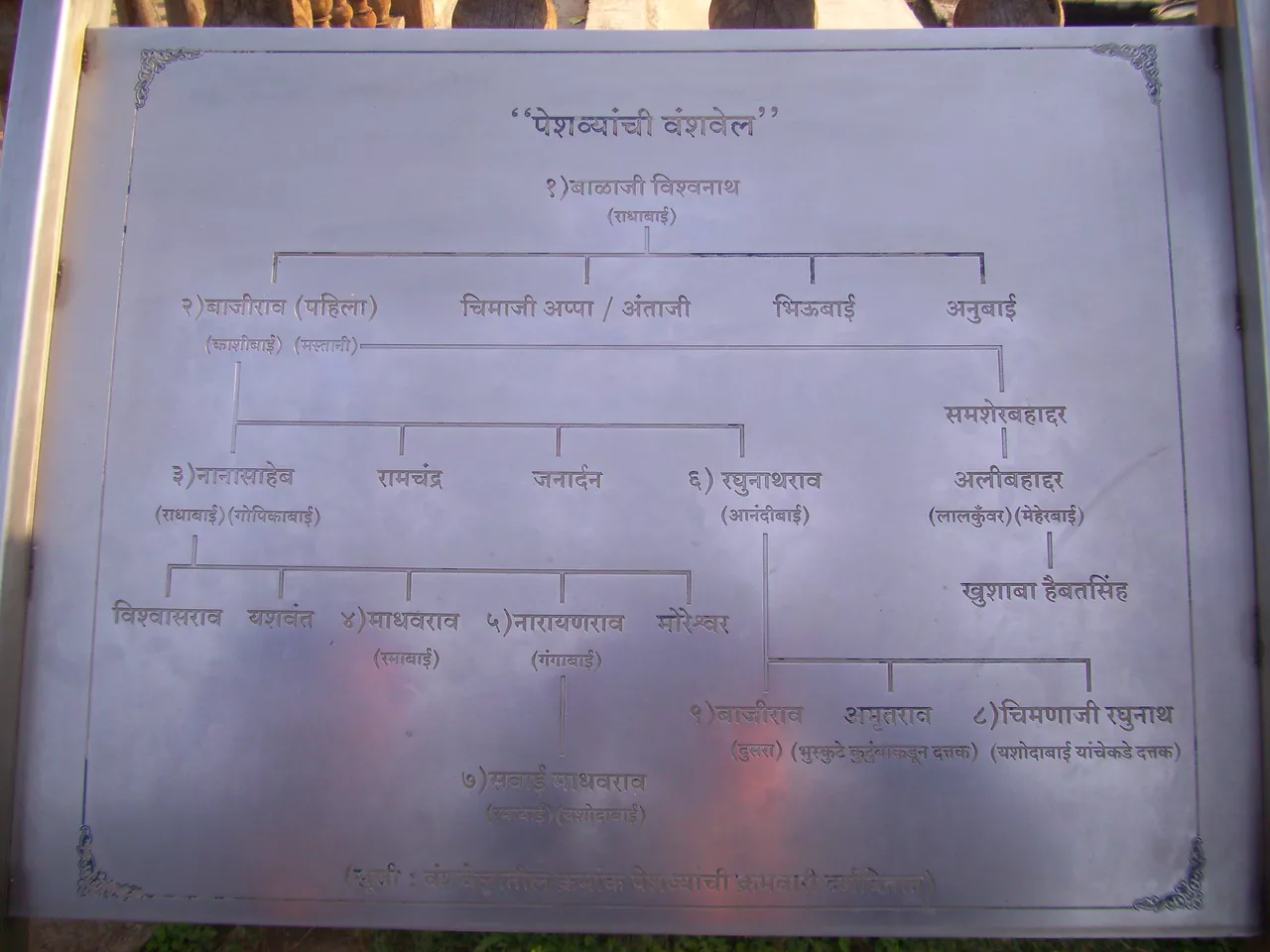 Family Tree of Peshwas at Shaniwar Wada, Pune.jpg